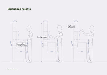 A Living Kitchen – Student projects – The Oslo School of Architecture ...