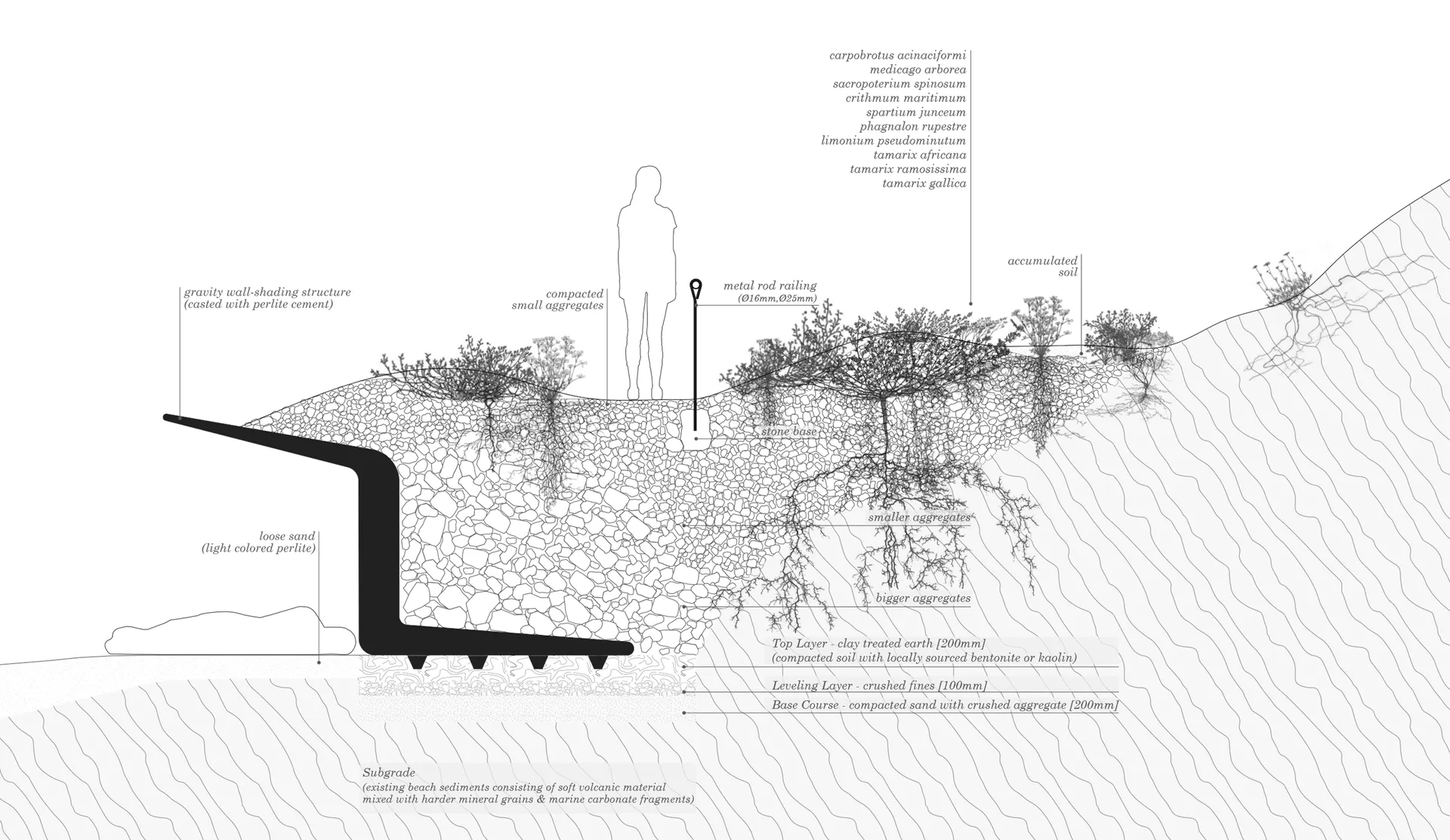 Bildet kan inneholde: diagram, skisse.