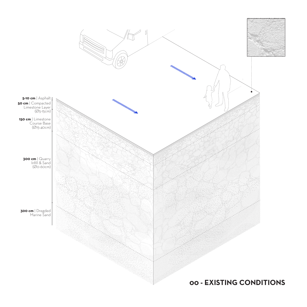 Soil Remediation Strategy