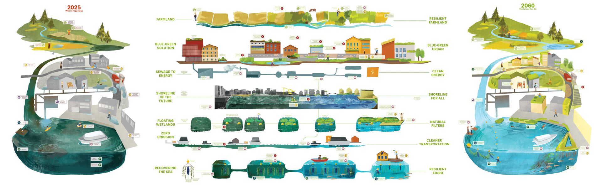 Giga-kart, Plakat, Design
